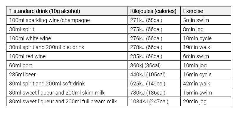 Alcohol Caloric Table